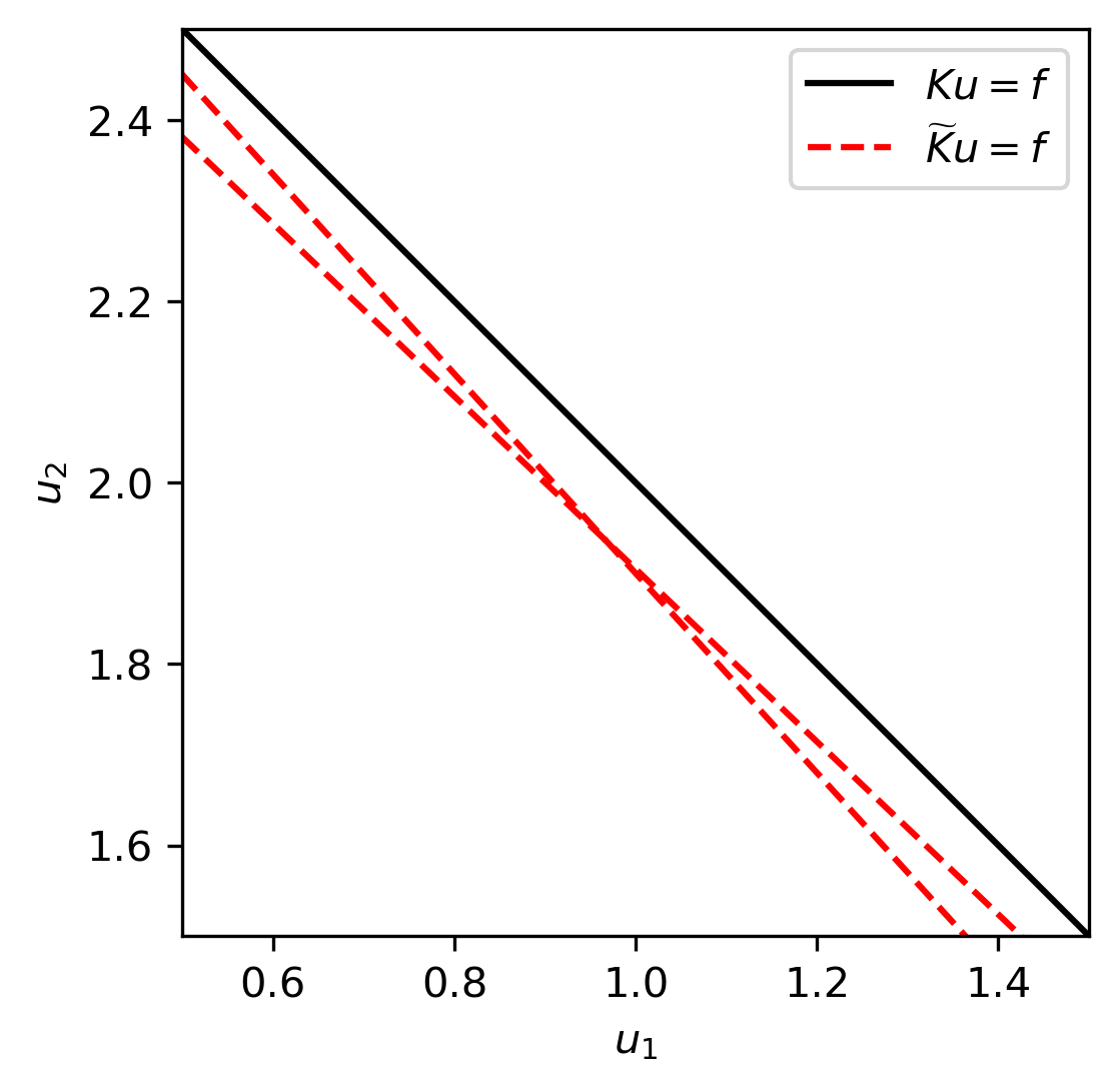Chiodaroli - Feireisl - Flandoli - Ill Posedness For The Full Euler System  Driven by Multiplicative White Noise PDF | PDF | Integral | Summation